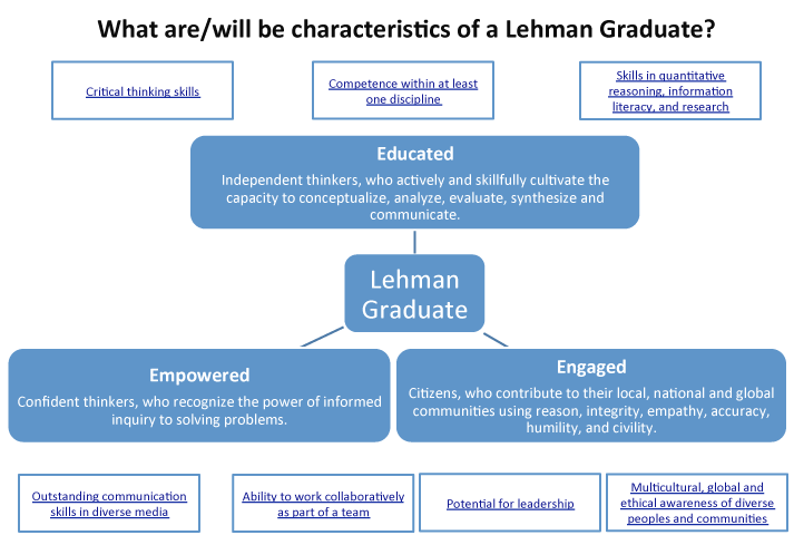 A diagram of a graduate

Description automatically generated